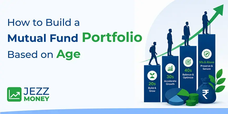 Mutual fund portfolio allocation strategy based on age, risk tolerance, and financial goals