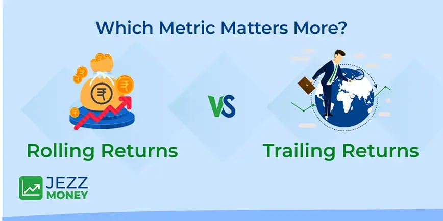 Comparison of rolling returns vs trailing returns showing performance consistency versus point-in-time returns in mutual funds.
